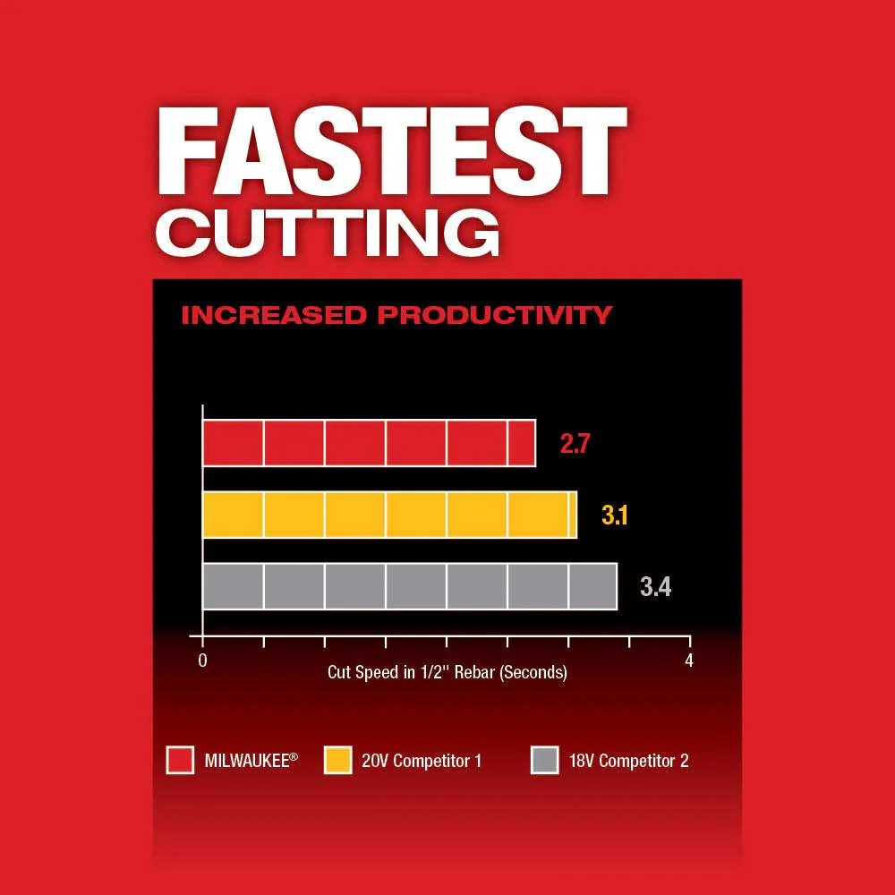 Milwaukee 2882-20 M18 FUEL 4-1/2 / 5 Paddle Switch Braking Grinder - Bare Tool