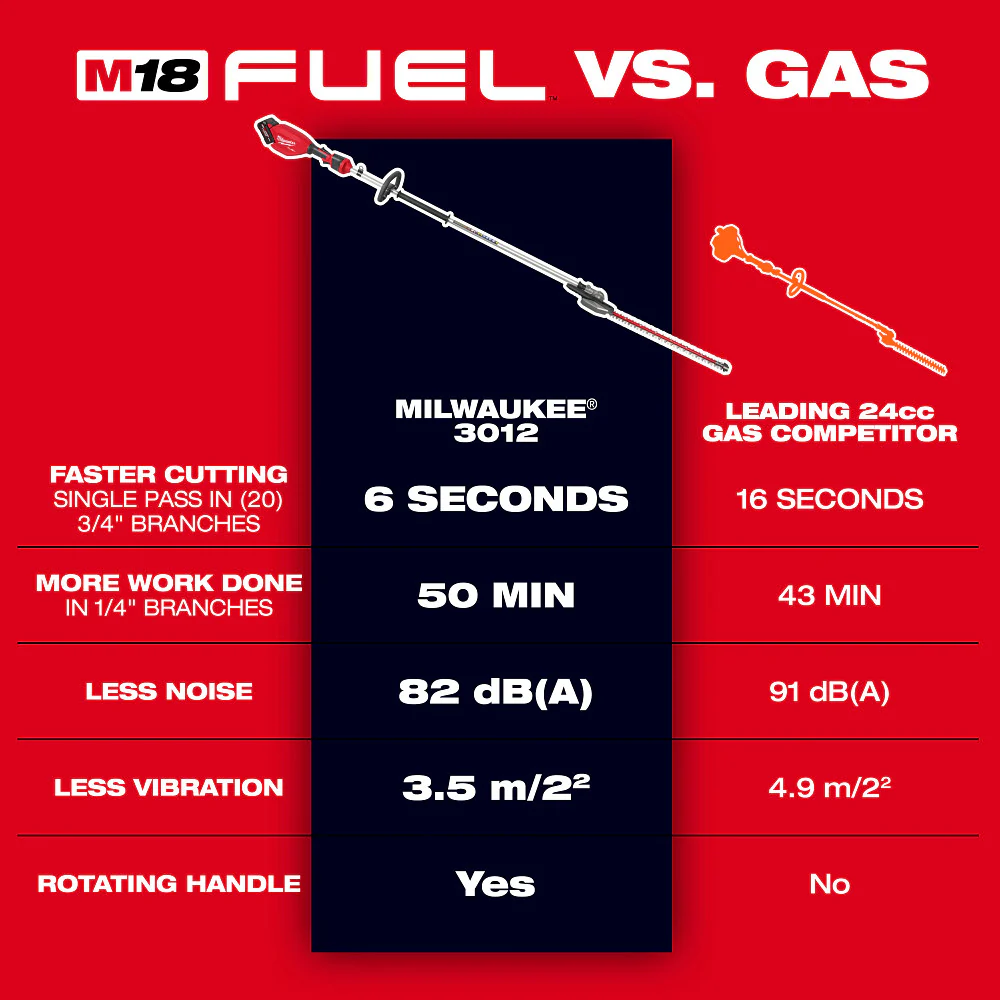 Milwaukee 3035-21 M18 FUEL 18V Extended Pole Articulating Hedge Trimmer Kit