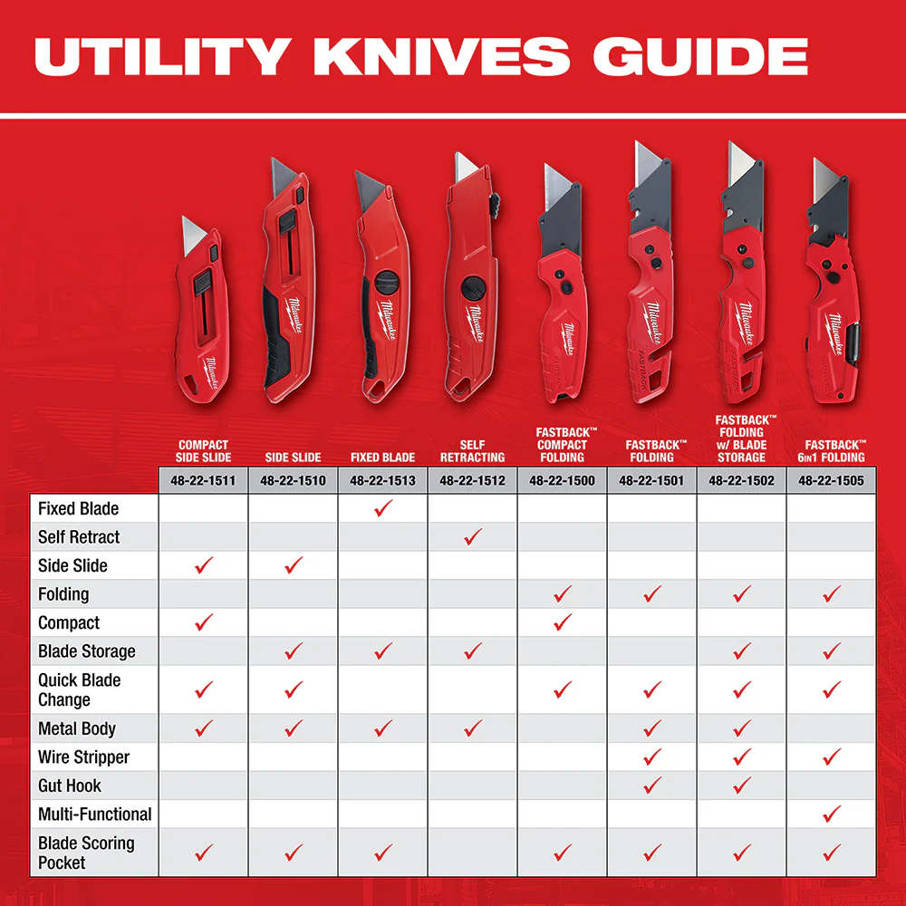 Milwaukee 48-22-1503 FASTBACK Folding Tool Free Utility Knife Set - 2 PC
