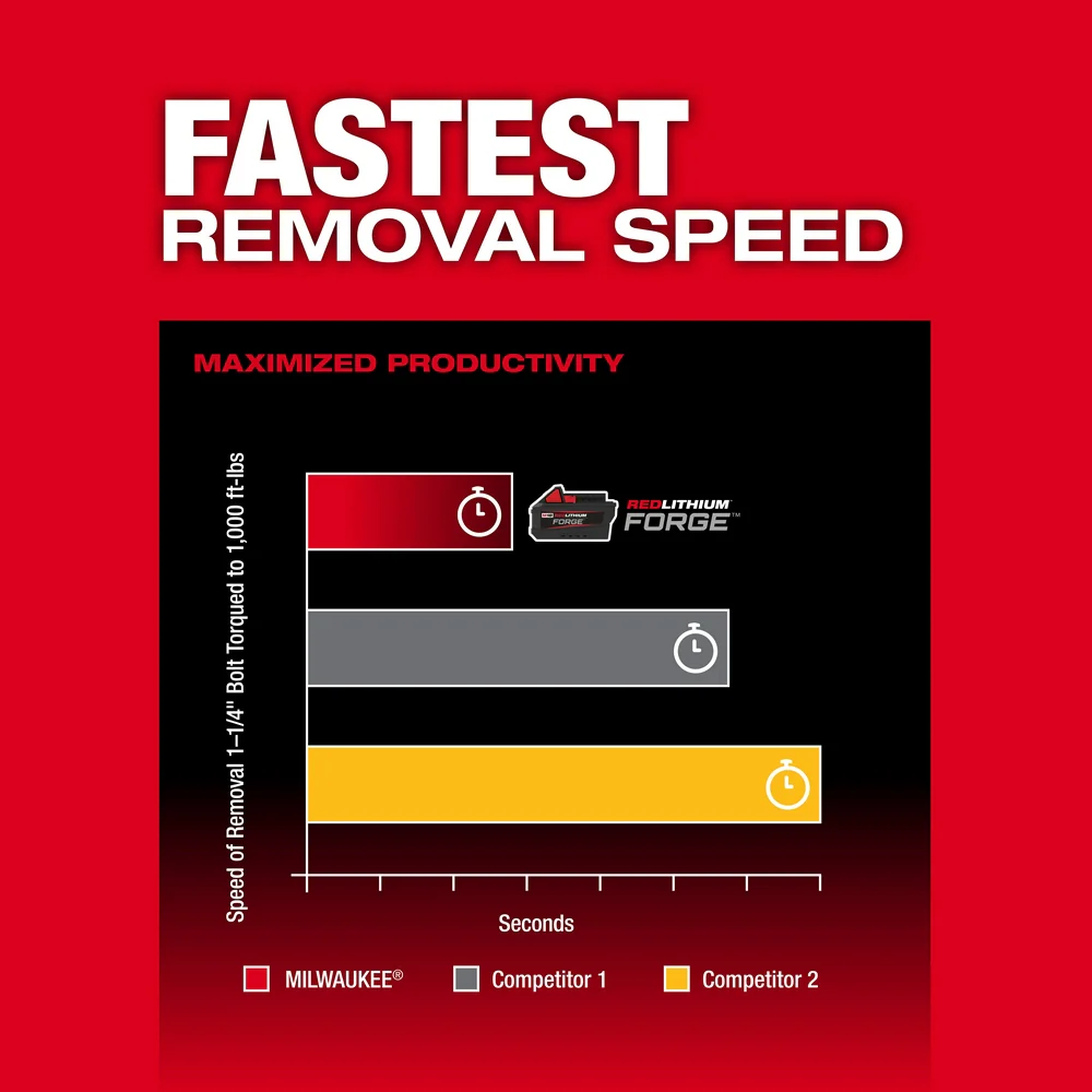 Milwaukee 2967-20 M18 FUEL 18V 1/2 High Torque Impact Wrench - Bare Tool
