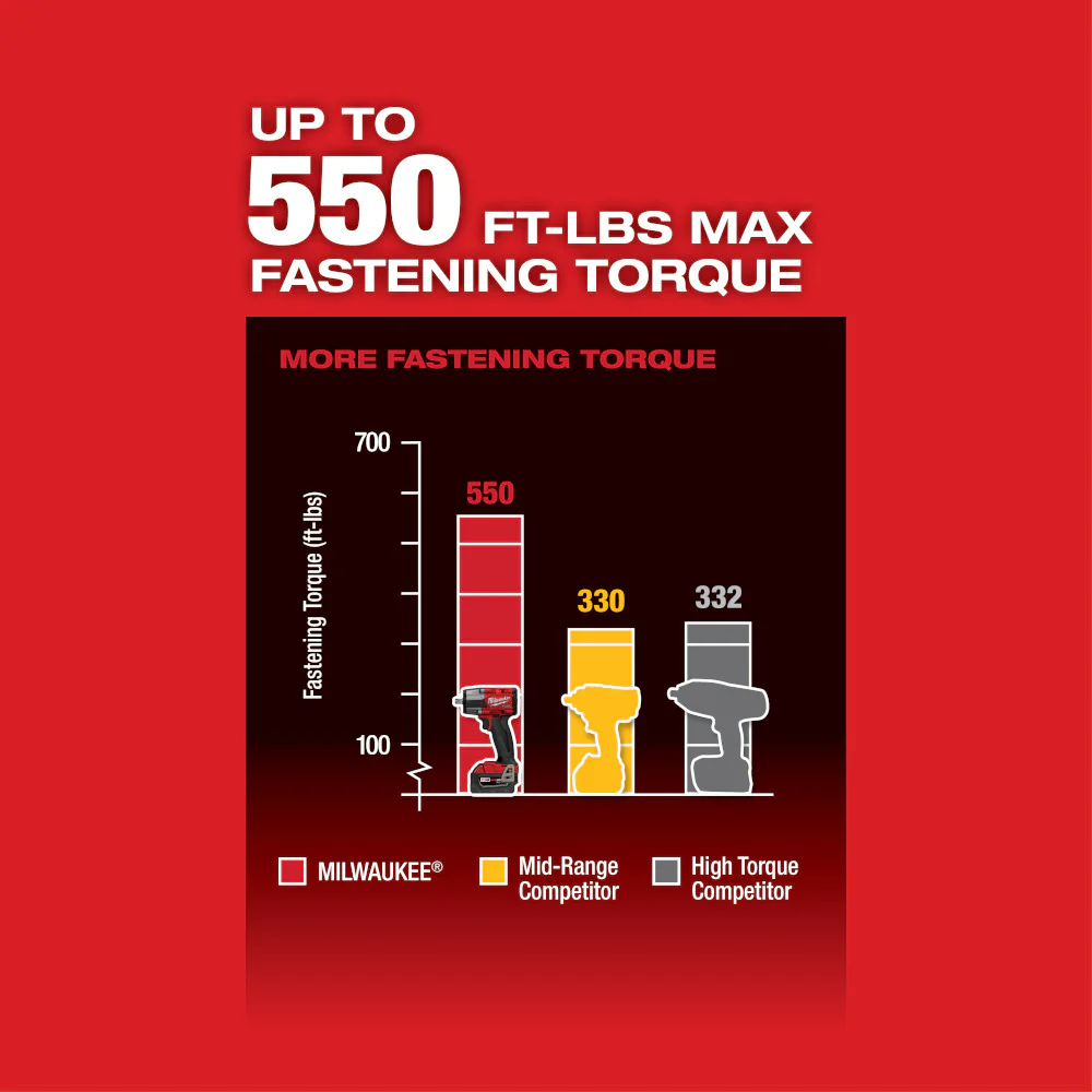 Milwaukee 2962P M18 FUEL 18V 1/2 Mid Torque Imapct w/ SAE Socket Set - 12 PC