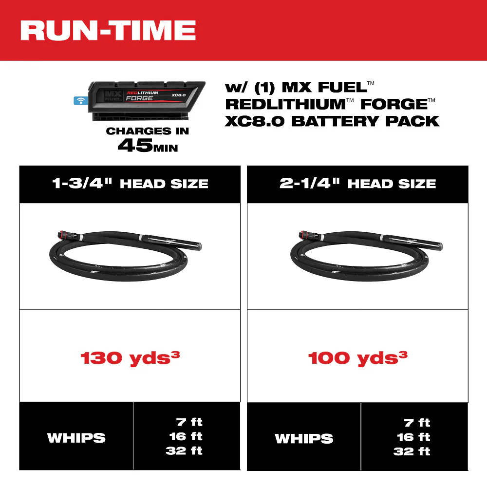 Milwaukee MXF372-2XC MX FUEL High Cycle Concrete Vibrator Kit