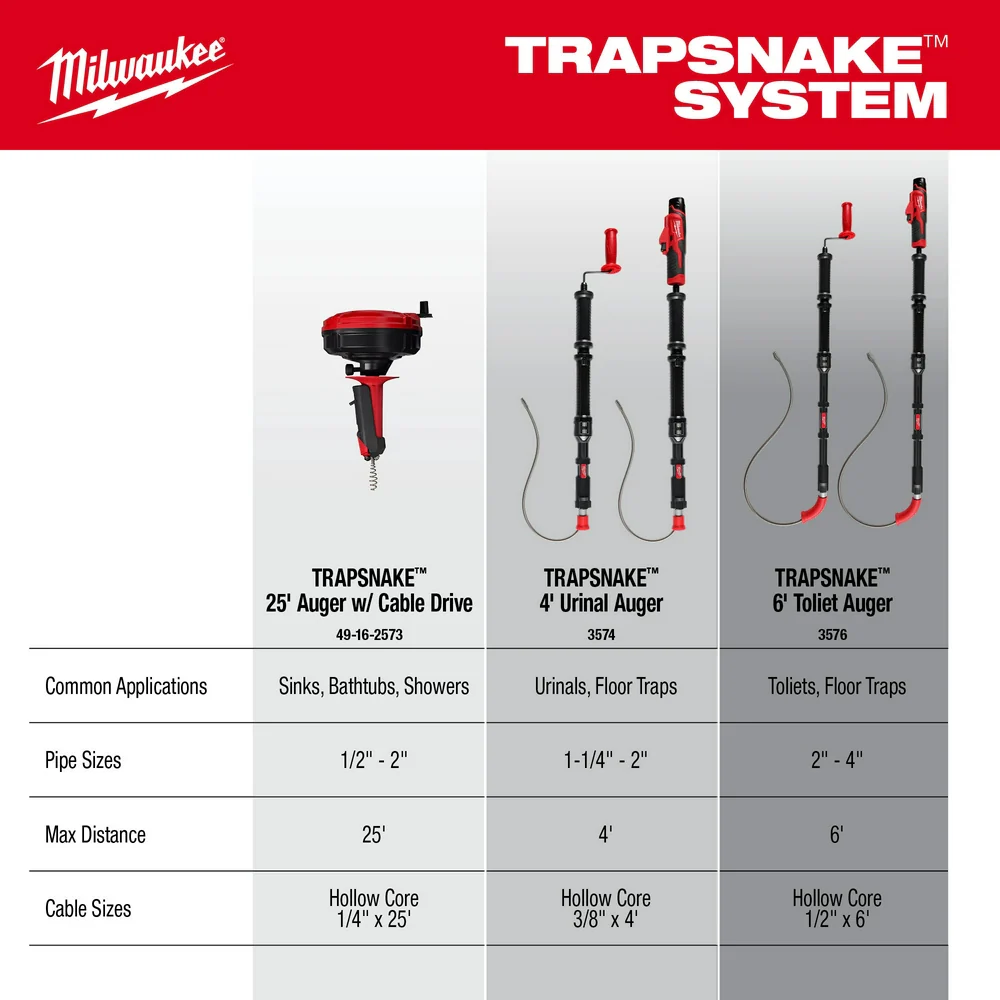Milwaukee 3574-21 M12 12V TRAPSNAKE 4' Lithium-Ion Brushed Urinal Auger