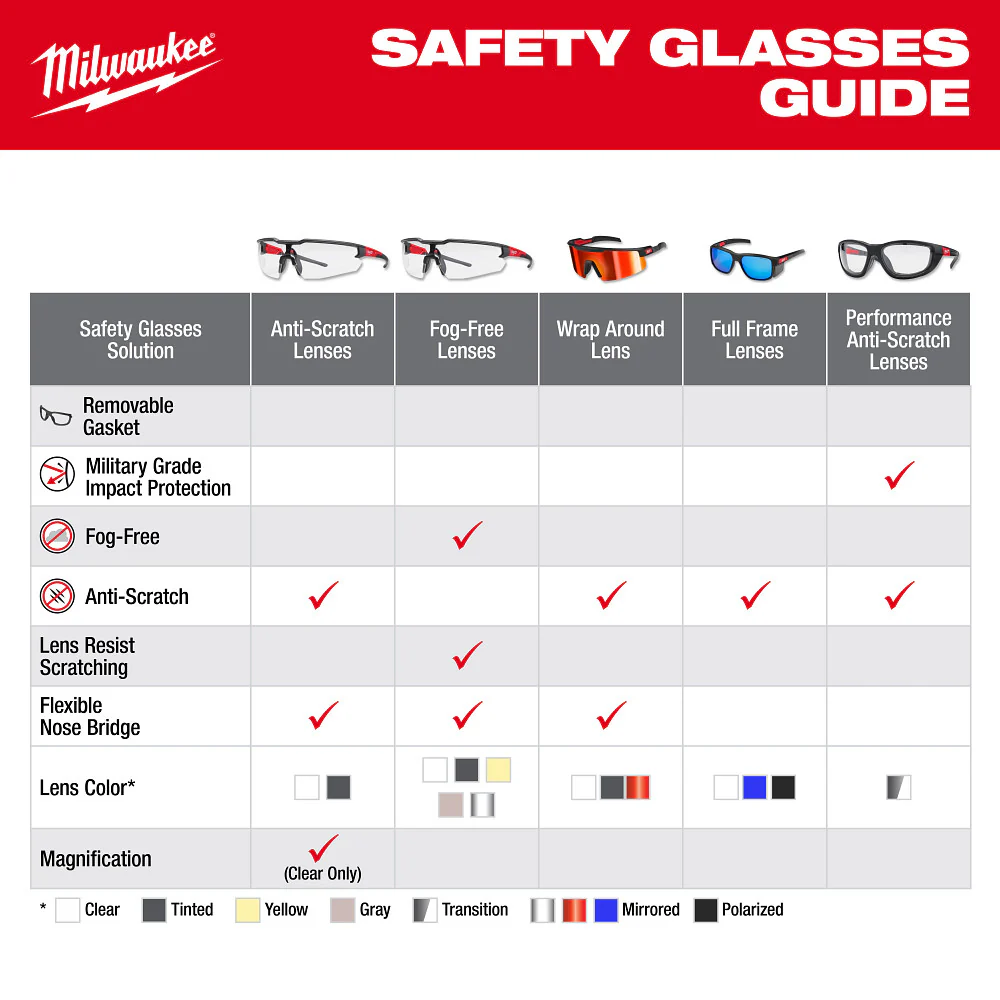 Milwaukee 48-73-2506 Wrap Around Safety Glasses Red Mirrored Anti-Scratch Lens