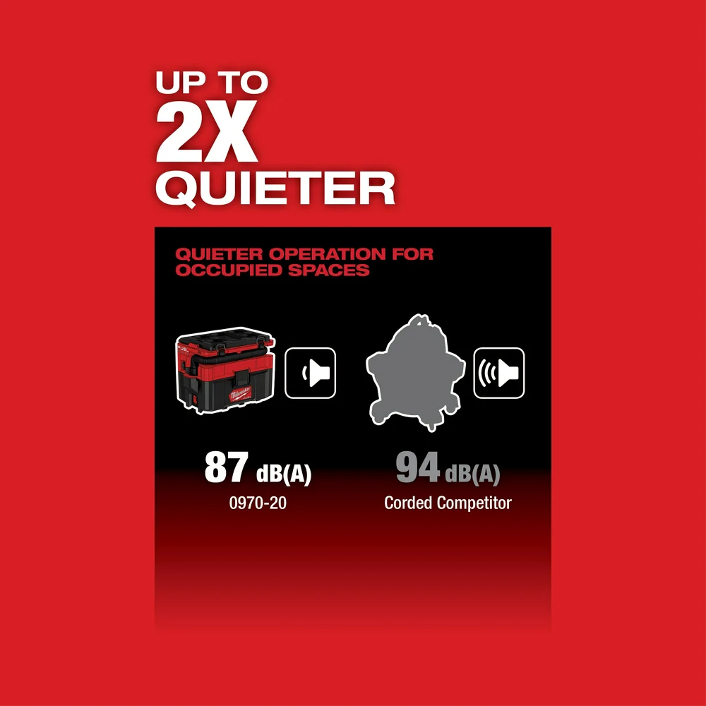 Milwaukee 0970-80 M18 PACKOUT 18V 2.5 Gallon Wet/Dry Vacuum - Bare Tool - Recon