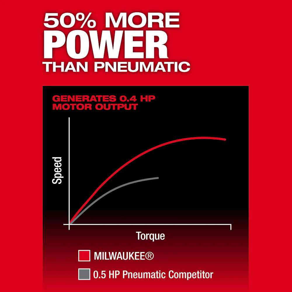 Milwaukee 3485-22B4W M12 FUEL 12V Right Angle Die Grinder Kit w/ 4AH Battery
