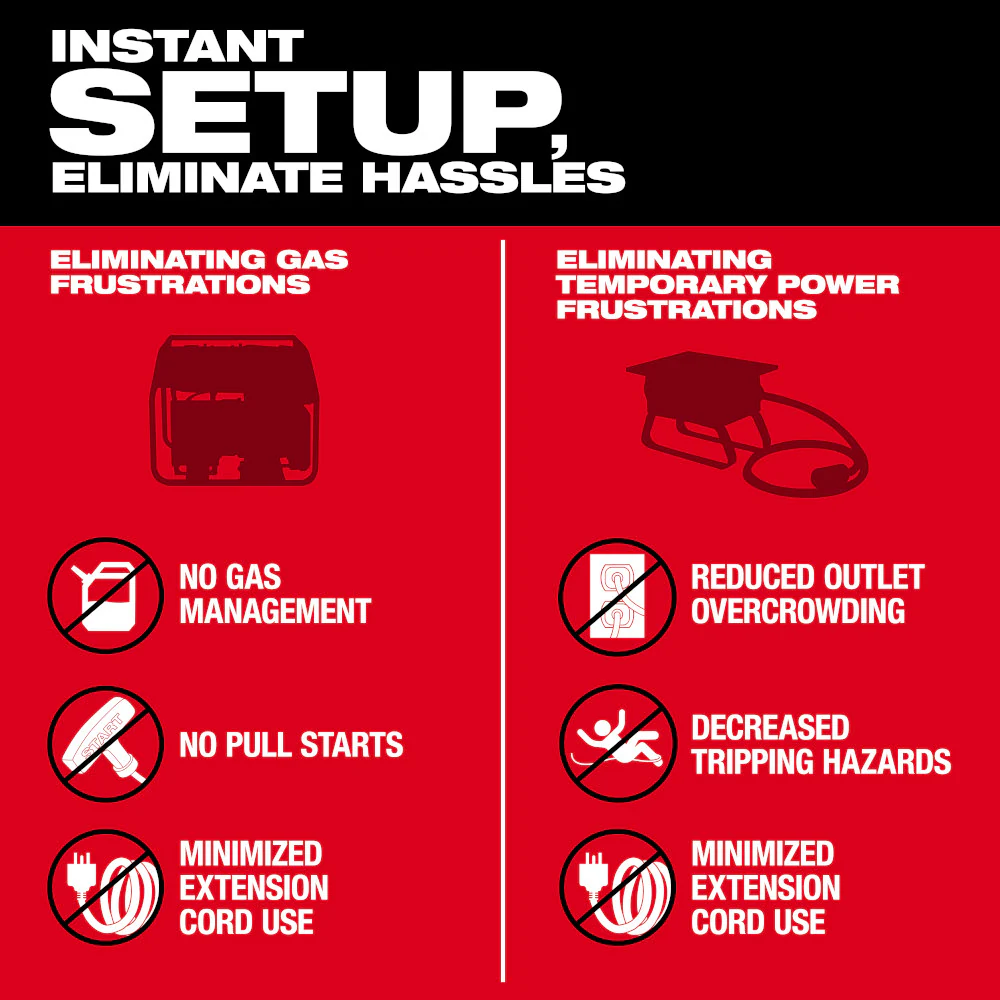 Milwaukee 3300R-REC ROLL-ON 7200W/3600W 2.5kWh Power Supply - Recon