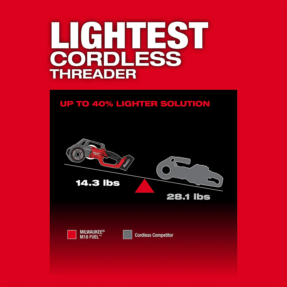 Milwaukee 2870-82 M18 FUEL 18V Compact Pipe Threader Kit w/ ONE-KEY - Recon