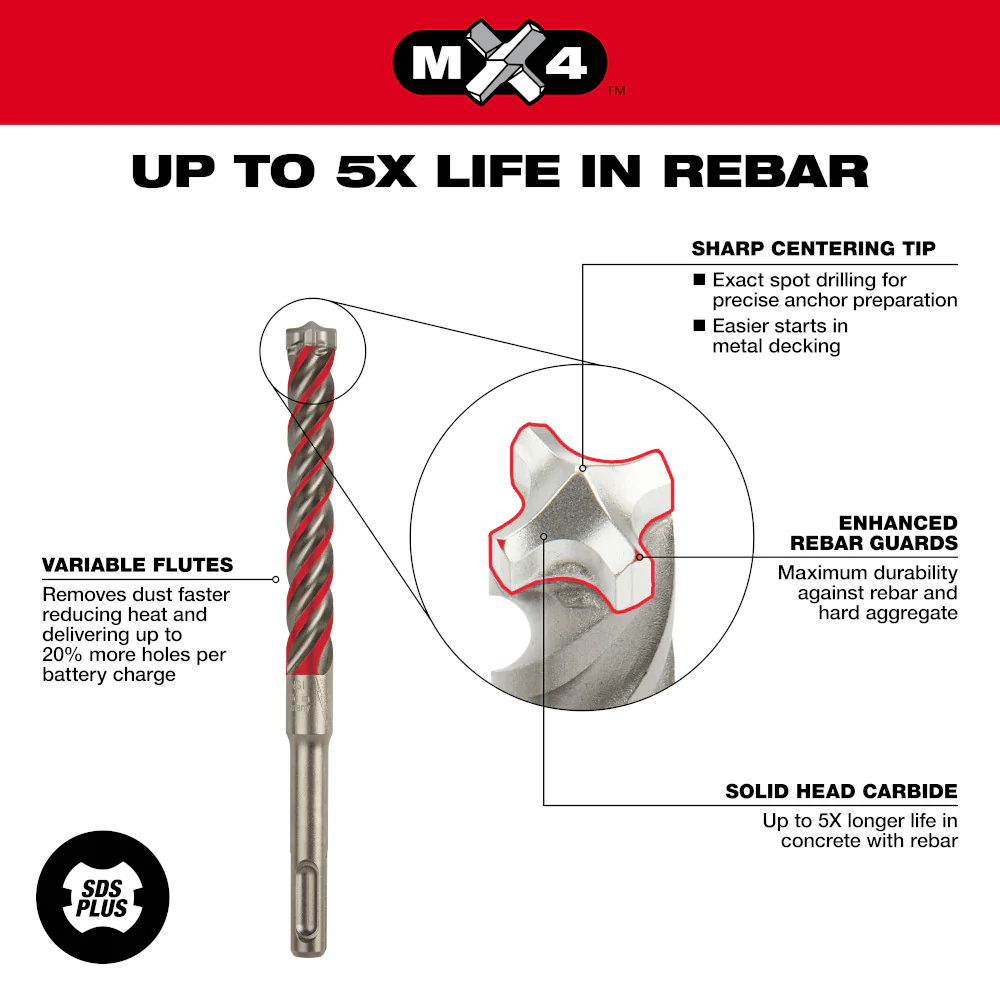Milwaukee 48-20-7498-B SDS PLUS 4 Cutter MX4 Bit w/ Chisel Bundle Kit - 5 PC