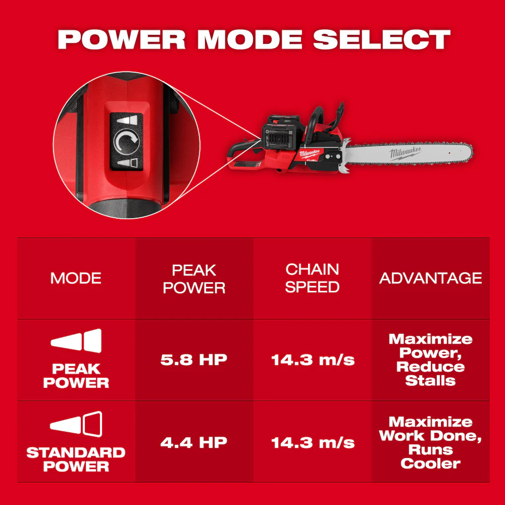 Milwaukee 2827-22 M18 FUEL 18V 20 Dual Battery Chainsaw Kit