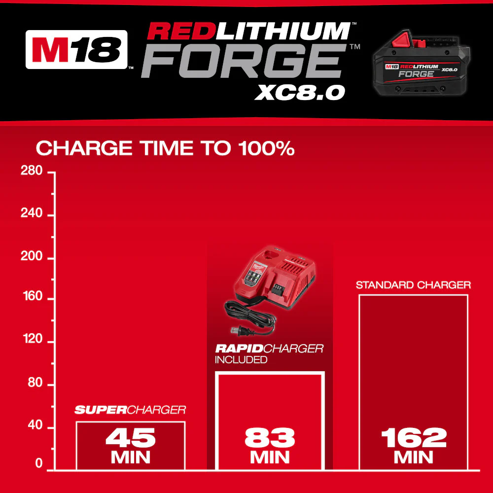 Milwaukee 48-59-1881 M18 18V XC8.0 REDLITHIUM FORGE Starter Kit