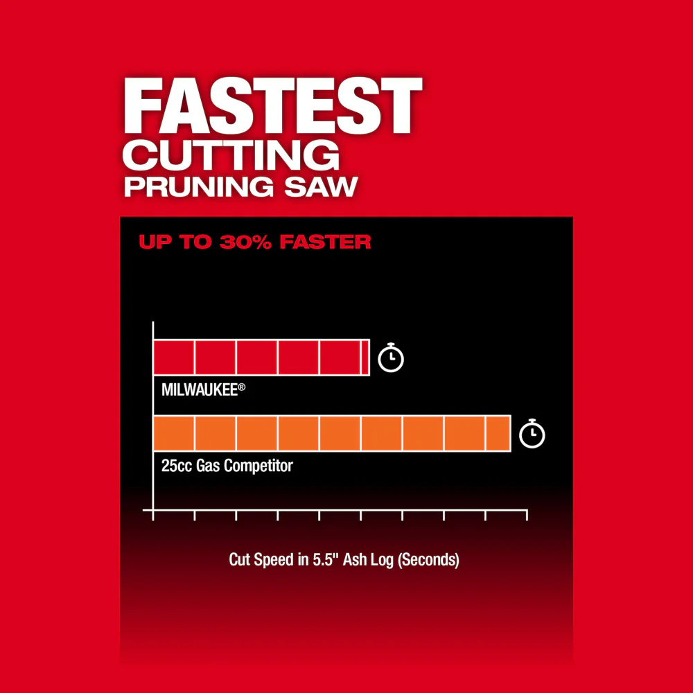 Milwaukee 3004-20 M18 FUEL 18V HATCHET 8 Cordless Pruning Saw - Bare Tool