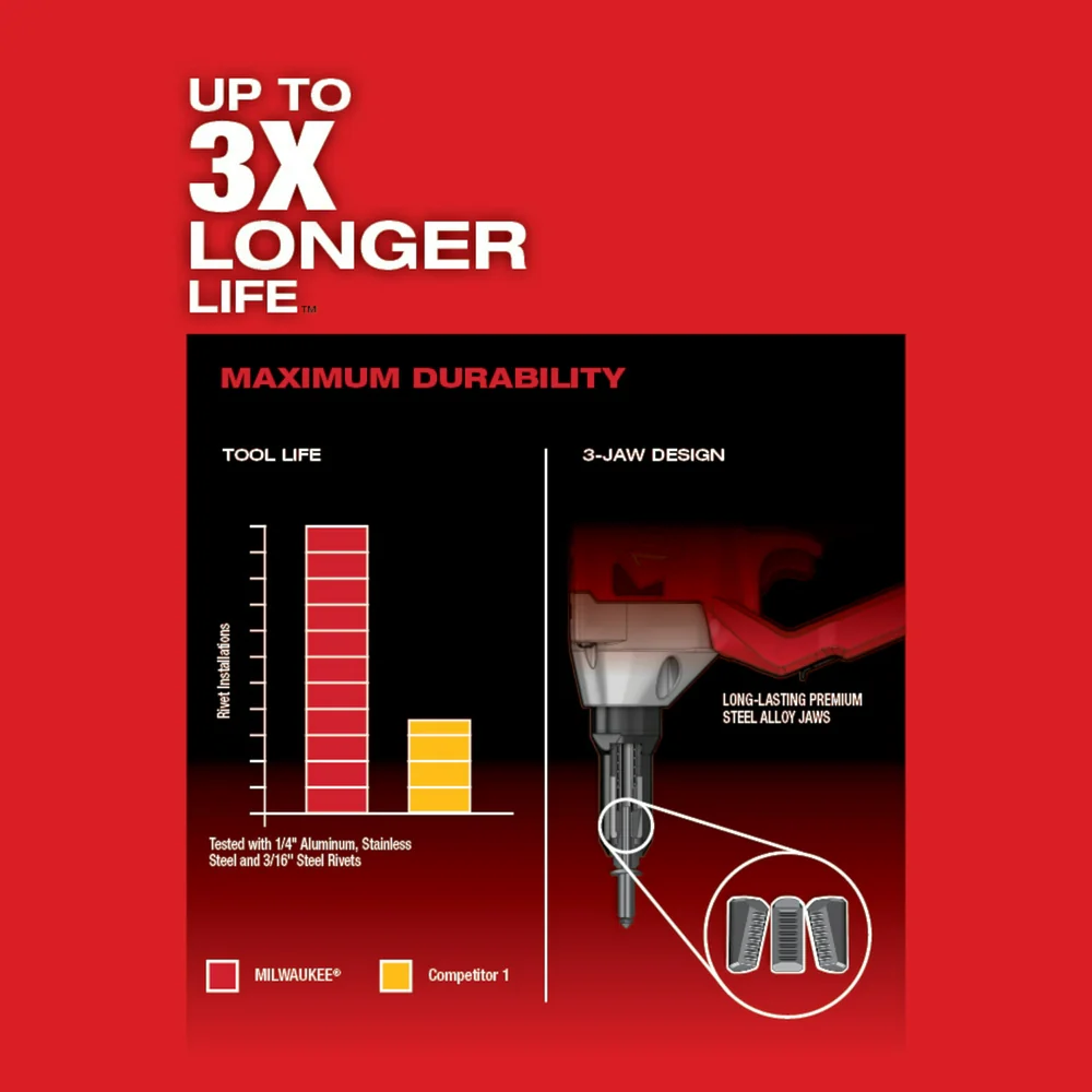 Milwaukee 2660-80 M18 FUEL 18V 1/4 Blind Rivet Tool - Bare Tool - Recon