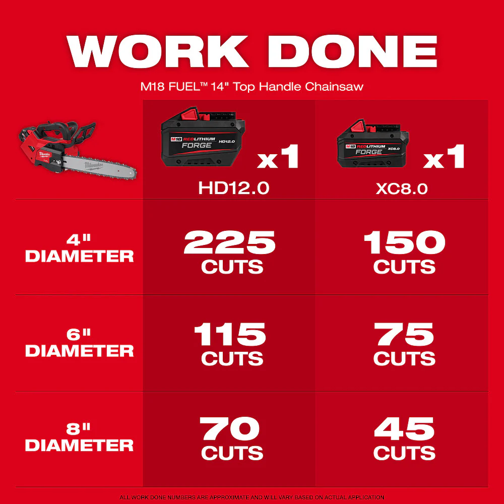 Milwaukee 2826-20TCH M18 FUEL 18V 14 Top Handle Chainsaw - Bare Tool w/ Chain