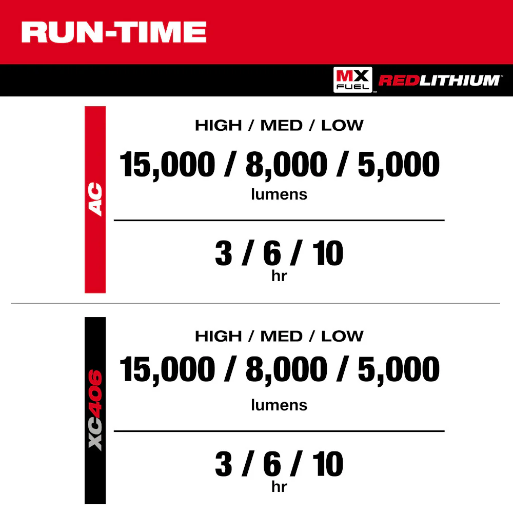 Milwaukee MXF040-1XC MX FUEL ROCKET Dual Power Compact Tower Light