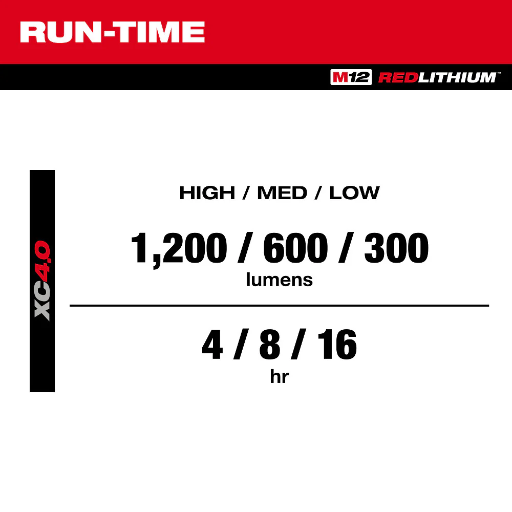 Milwaukee 2350-20 M12 12V ROVER Multi-Directional Flood Light PACKOUT -Bare Tool