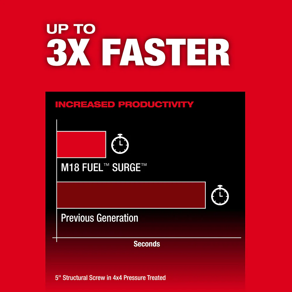 Milwaukee 3799-22 M18 FUEL 18V 2-Tool Cordless Li-Ion Combo Kit w/ AUTOSTOP