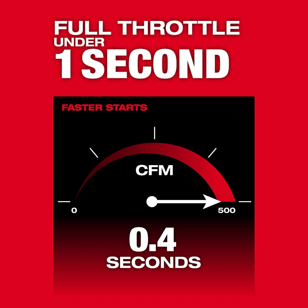 Milwaukee 3697-22XBWR M18 FUEL 18V 2-Tool Combo Kit w/ M18 Blower