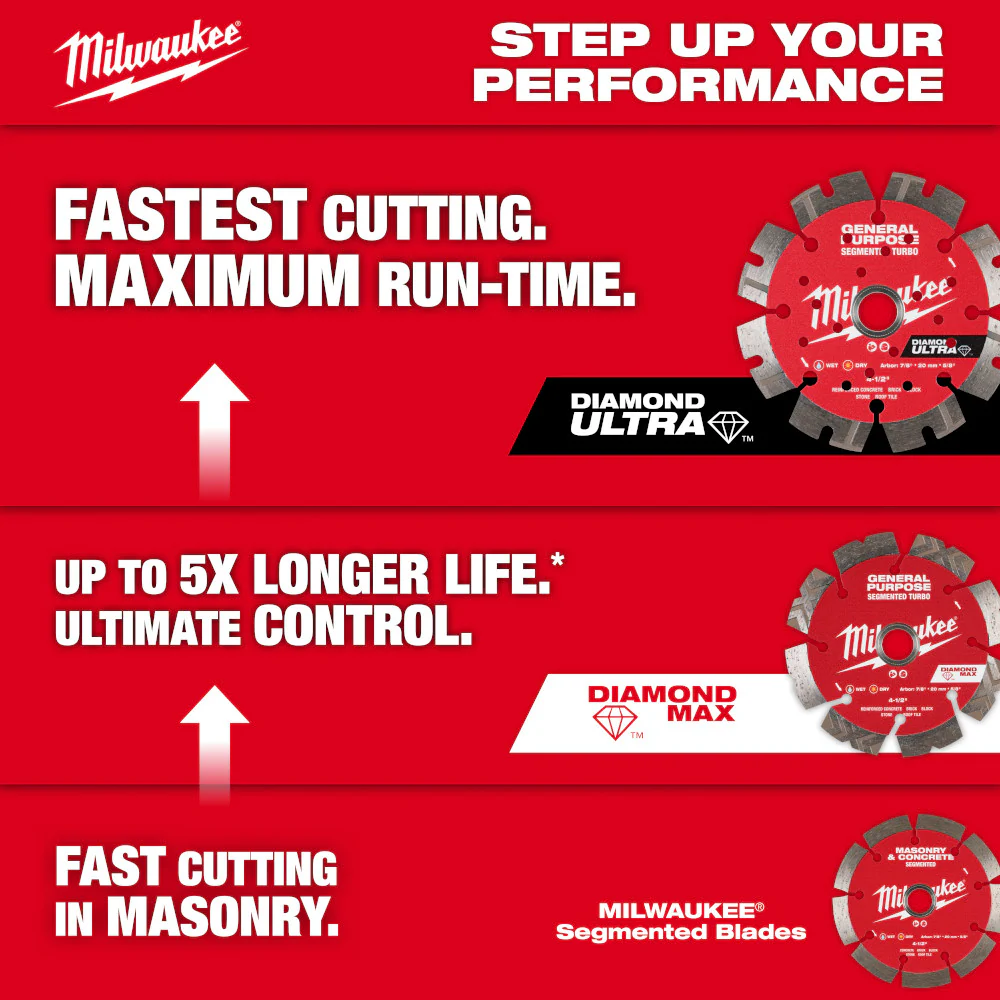 Milwaukee 49-93-9009 9 DIAMOND MAX Segmented Turbo General Purpose�Diamond Blade
