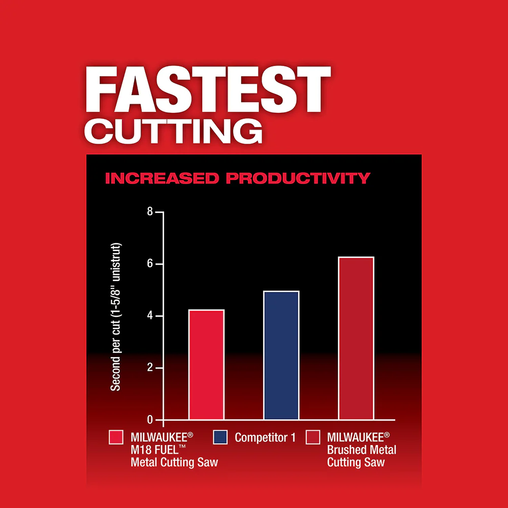 Milwaukee 2782-20 M18 FUEL 18V 5-3/8-Inch Metal Cutting Circular Saw - Bare Tool