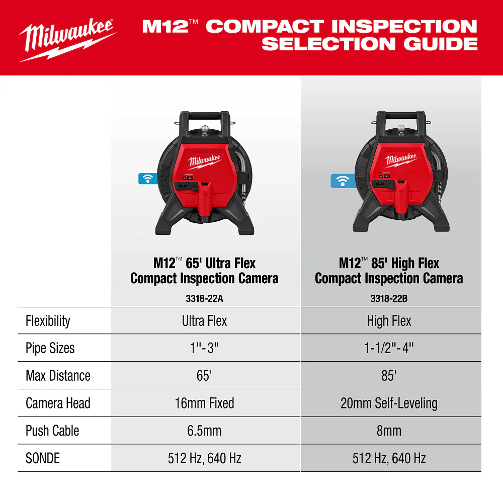Milwaukee 3318-22B M12 12V 85 Foot High Flex Compact Inspection Camera Kit