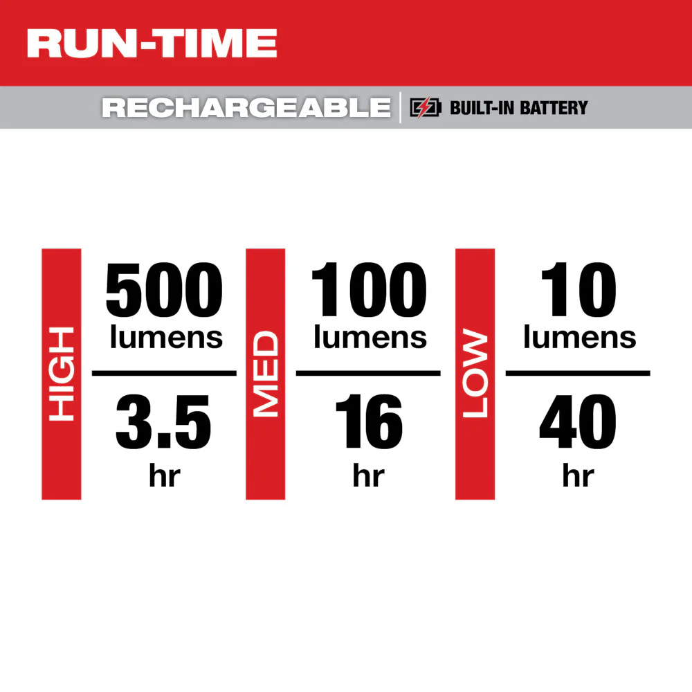 Milwaukee 2011R 500L Rechargeable Everyday Carry Flashlight