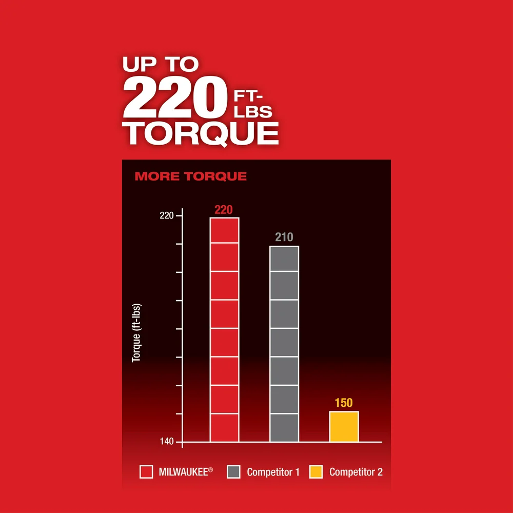 Milwaukee 2759-80 M18 FUEL 18V 1/2 Compact Impact Wrench Kit - Bare Tool -Recon