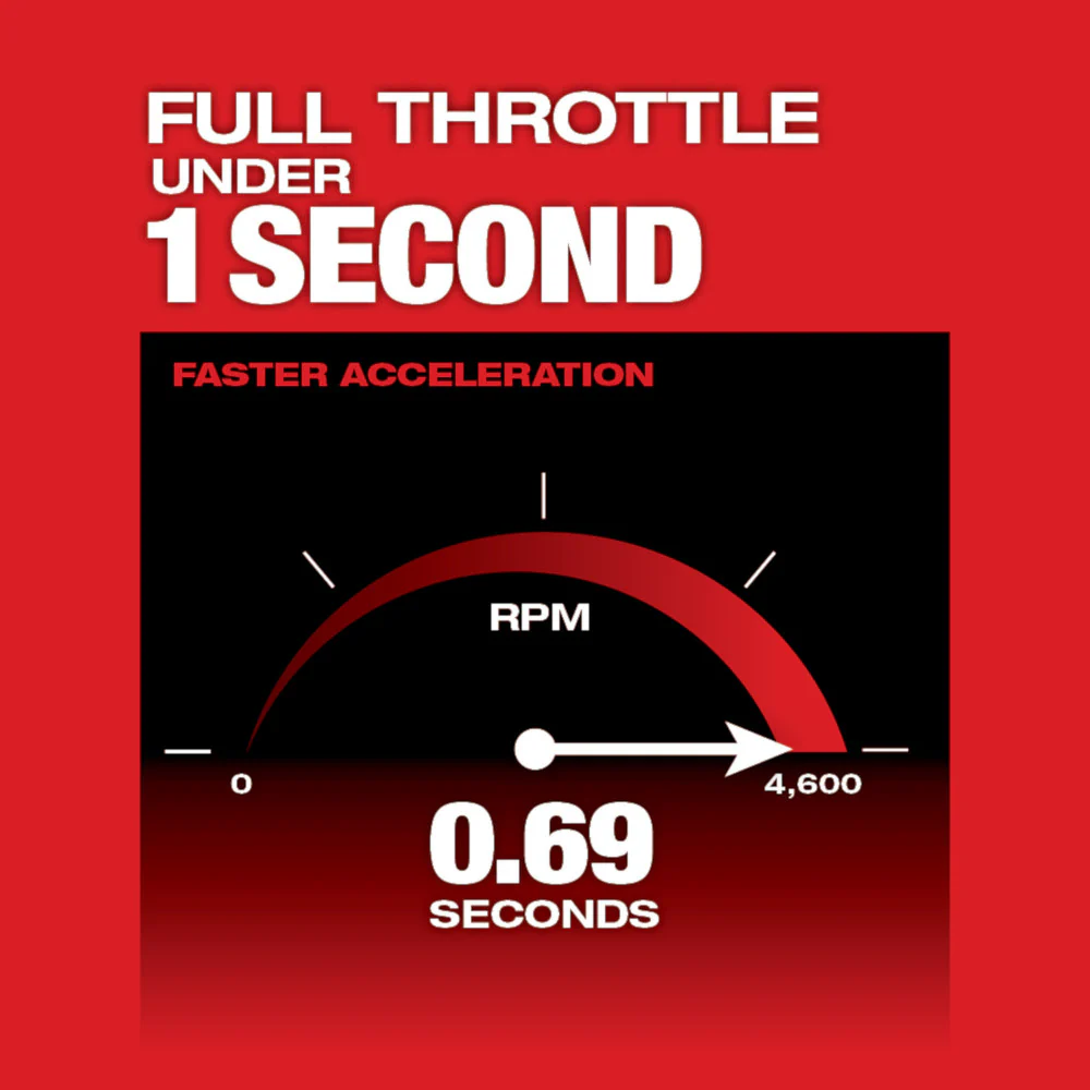 Milwaukee 2825-80PS M18 FUEL 10 Pole Saw w/ QUIK-LOK Capability - Recon