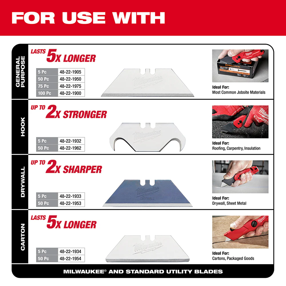 Milwaukee 48-22-1503 FASTBACK Folding Tool Free Utility Knife Set - 2 PC