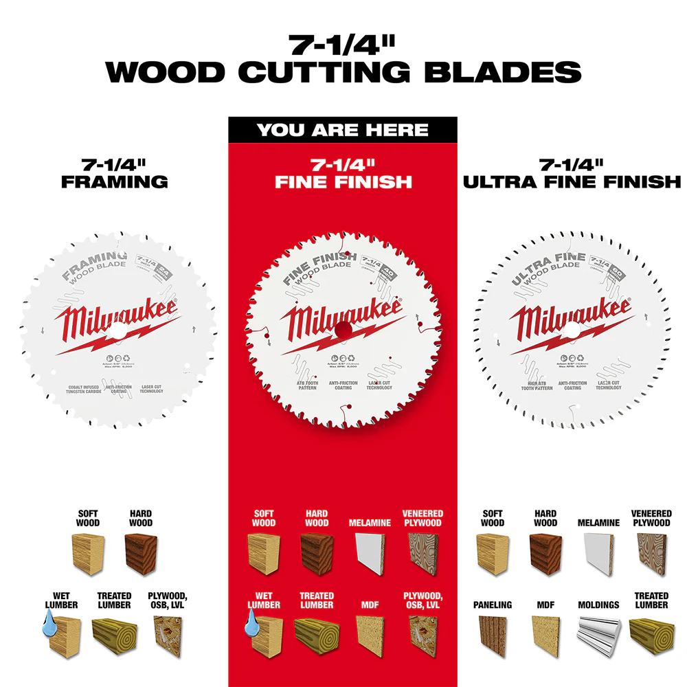 Milwaukee 48-40-0726 7-1/4 40T Fine Finish Circular Saw Wood Blade