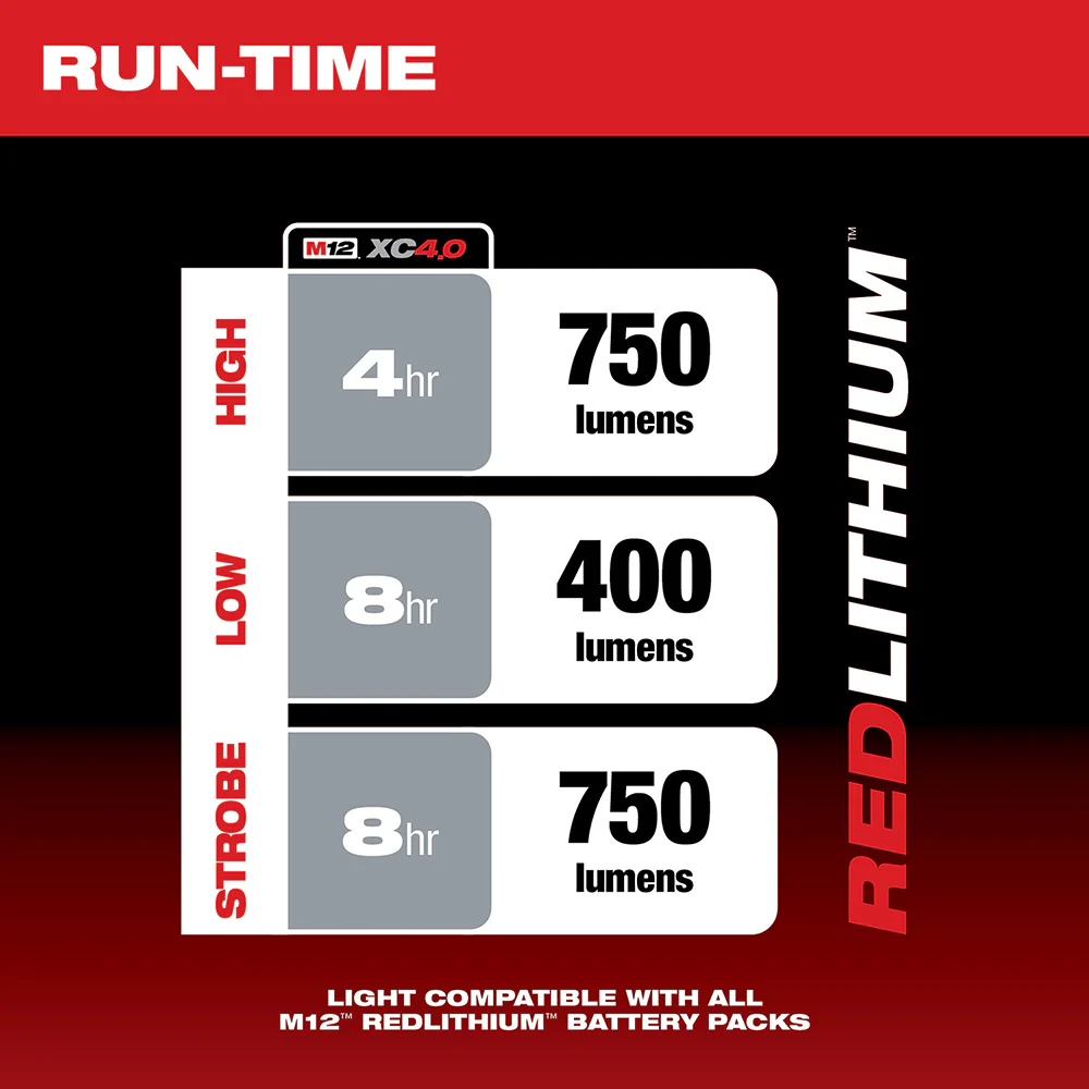 Milwaukee 2353-20 M12 12V Trueview Led Spotlight - Bare Tool