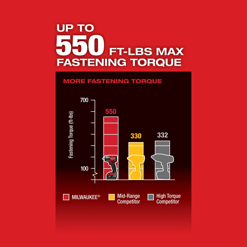 Milwaukee 2962P-80 M18 FUEL 18V 1/2 Mid-Torque Impact Wrench - Recon -Bare Tool