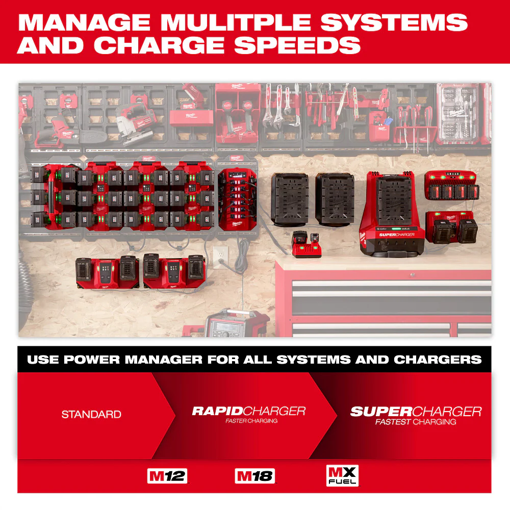 Milwaukee 3333-20A 20 Amp Circuit Power Manager w/ Intelligent Power Switching