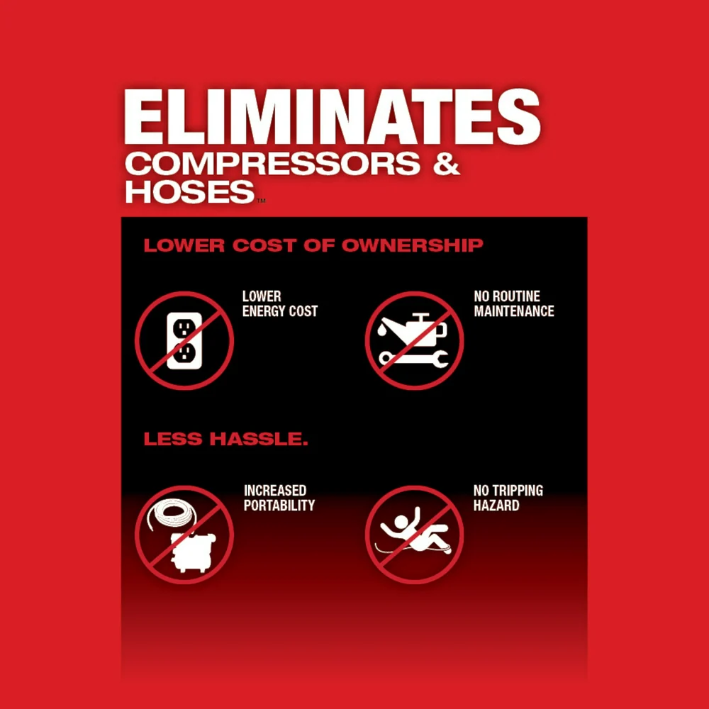 Milwaukee 2660-80 M18 FUEL 18V 1/4 Blind Rivet Tool - Bare Tool - Recon