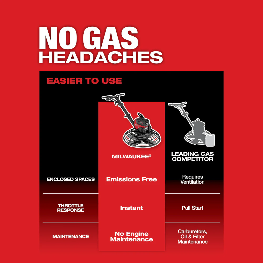 Milwaukee MXF336-3HD MX FUEL 36 Walk-Behind Trowel Kit