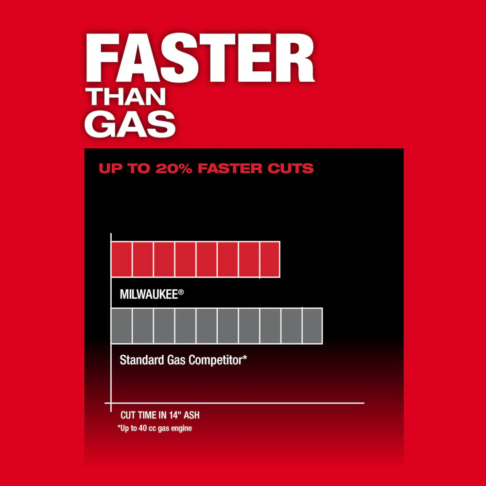 Milwaukee 2727-20 M18 FUEL 18V 16-Inch Cordless Chainsaw - Bare Tool