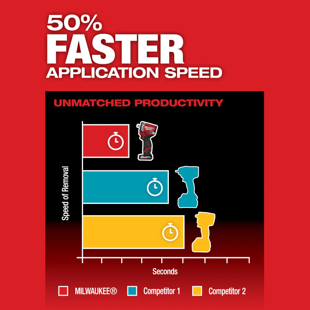 Milwaukee 2563P-20 M12 FUEL 12V 1/2 Impact Wrench w/ Pin Detent - Bare Tool