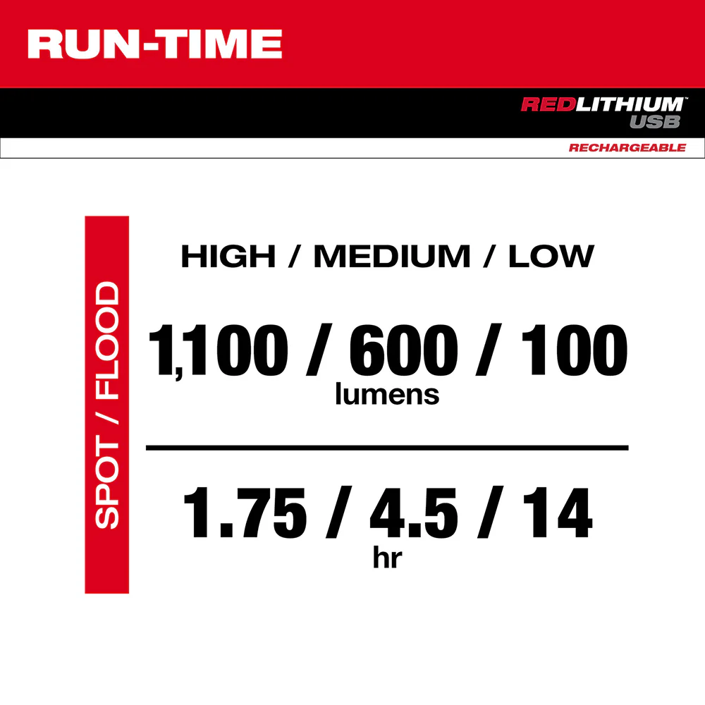 Milwaukee 2161-21 1100 Lumen USB Rechargeable LED Twist Focus Flashlight