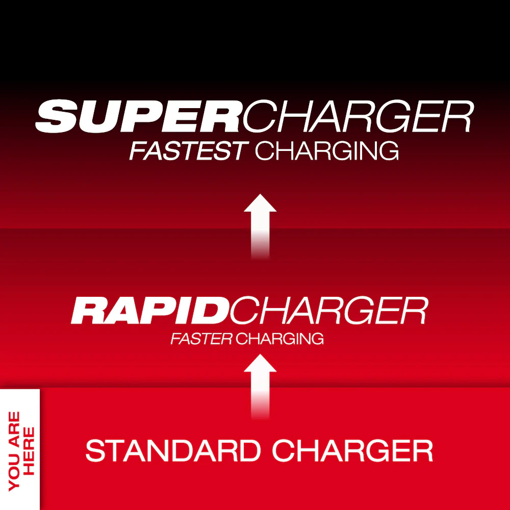 Milwaukee 48-59-1806BT5 M18 Six Pack Charger w/ XC5.0 Extended Battery - 2 PK