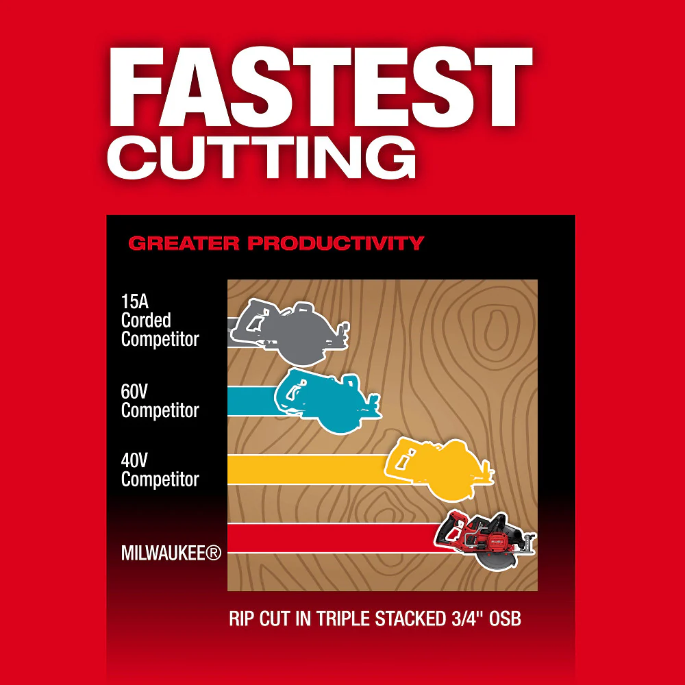 Milwaukee 2930-20 M18 FUEL 18V 7-1/4 Rear Handle Circular Saw - Bare Tool