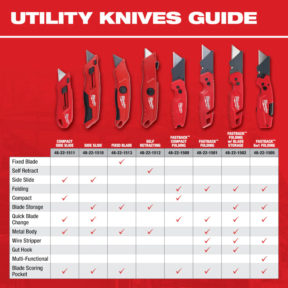 Milwaukee 48-22-1500PA FASTBACK Compact Folding Utility Knife - 3 PK