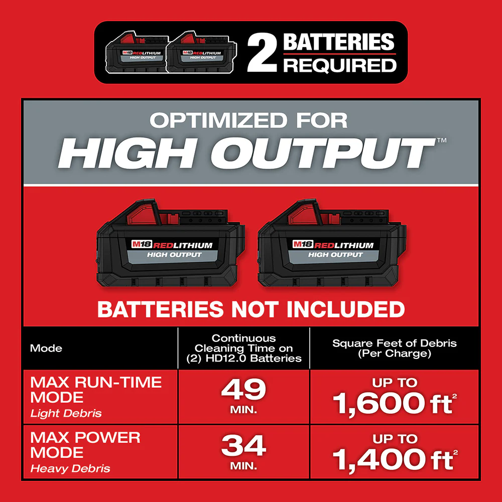 Milwaukee 0920-20DS M18 FUEL 9 Gallon Wet/Dry Vacuum w/ Debris Separator