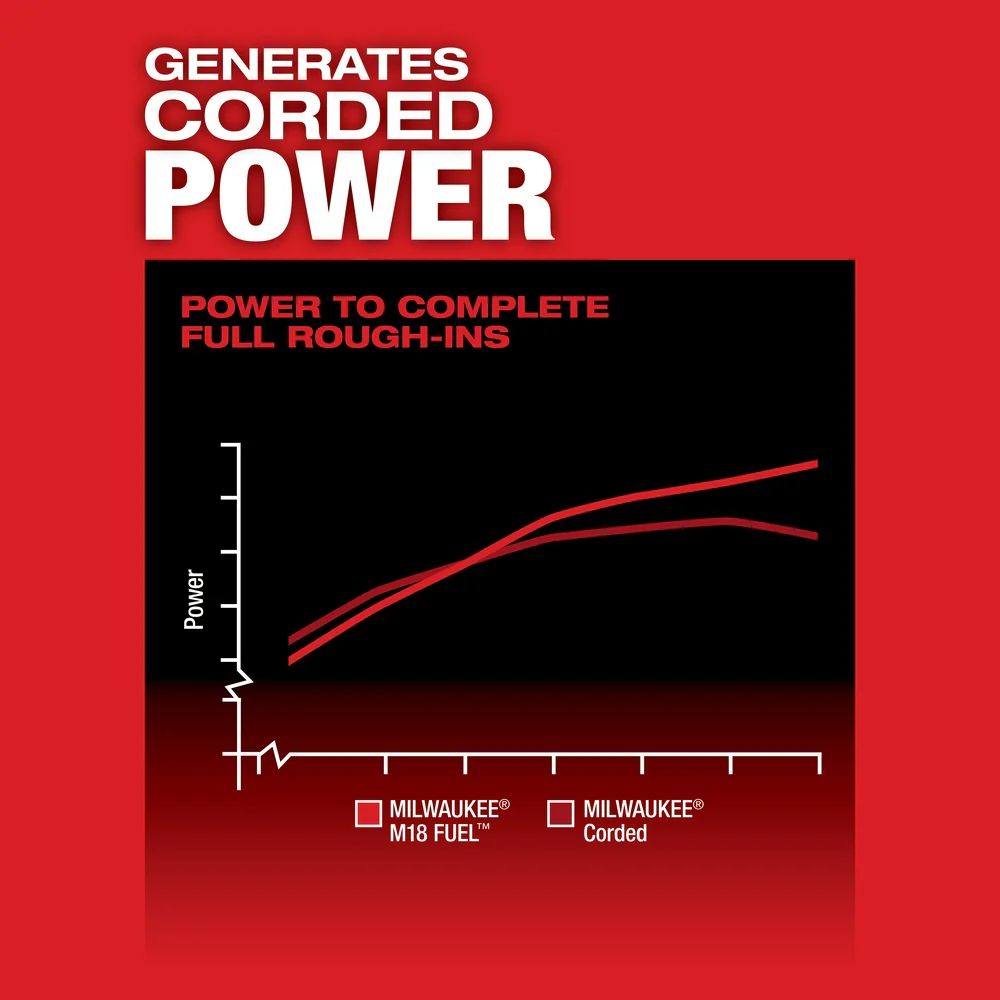 Milwaukee 2811-80 M18 FUEL 18V Super Hawg Right Angle Drill - Bare Tool. Recon