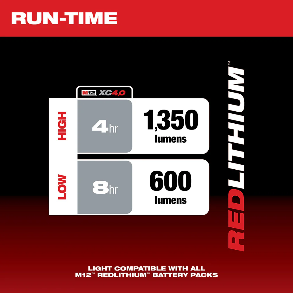 Milwaukee 2125-20 M12 12V 1.350-Lumen LED Underhood Light - Bare Tool