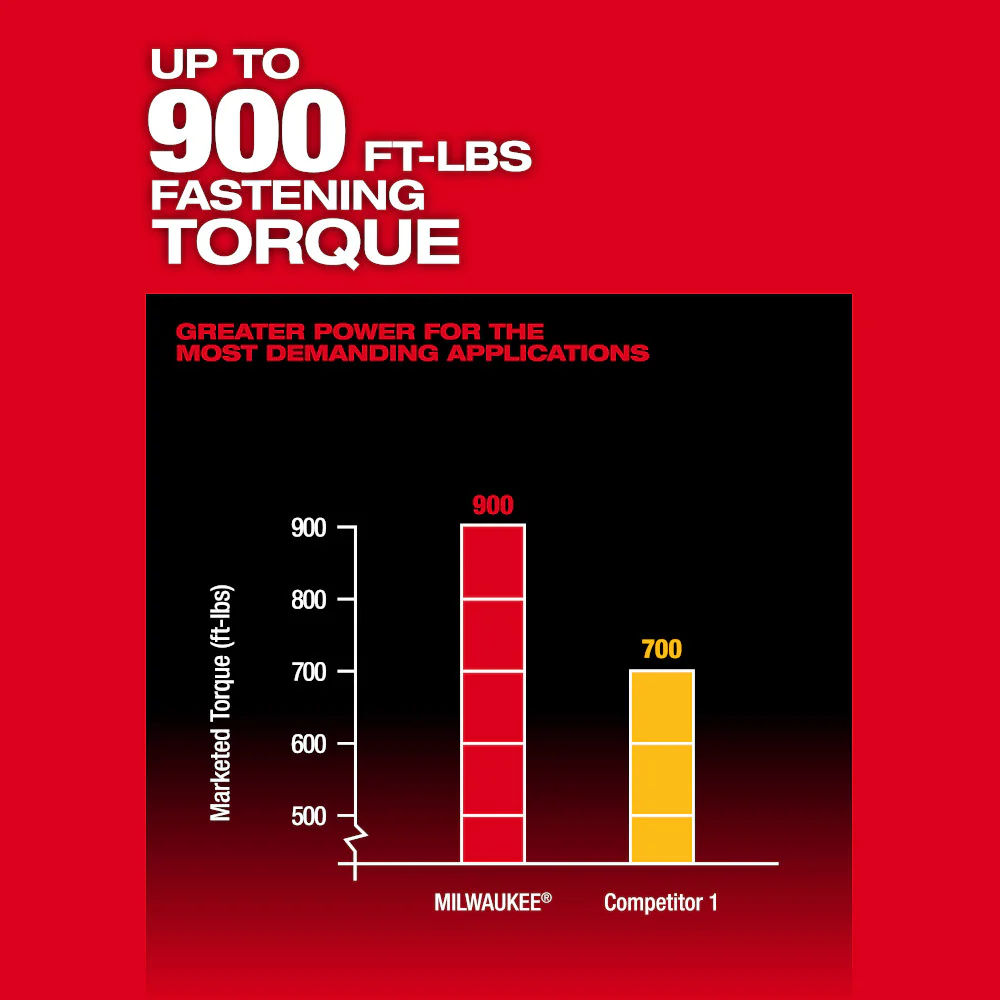 Milwaukee 2966-20 M18 FUEL 18V 1/2 High Torque Impact Wrench w/ Pin - Bare Tool