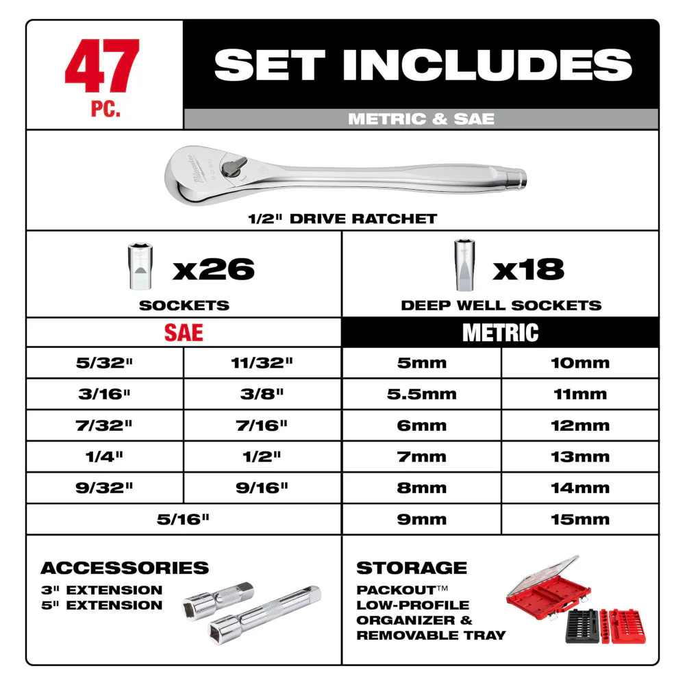 Milwaukee 48-22-9487 47 PC 1/2 Drive Ratchet/Socket Set w/ PACKOUT Organizer