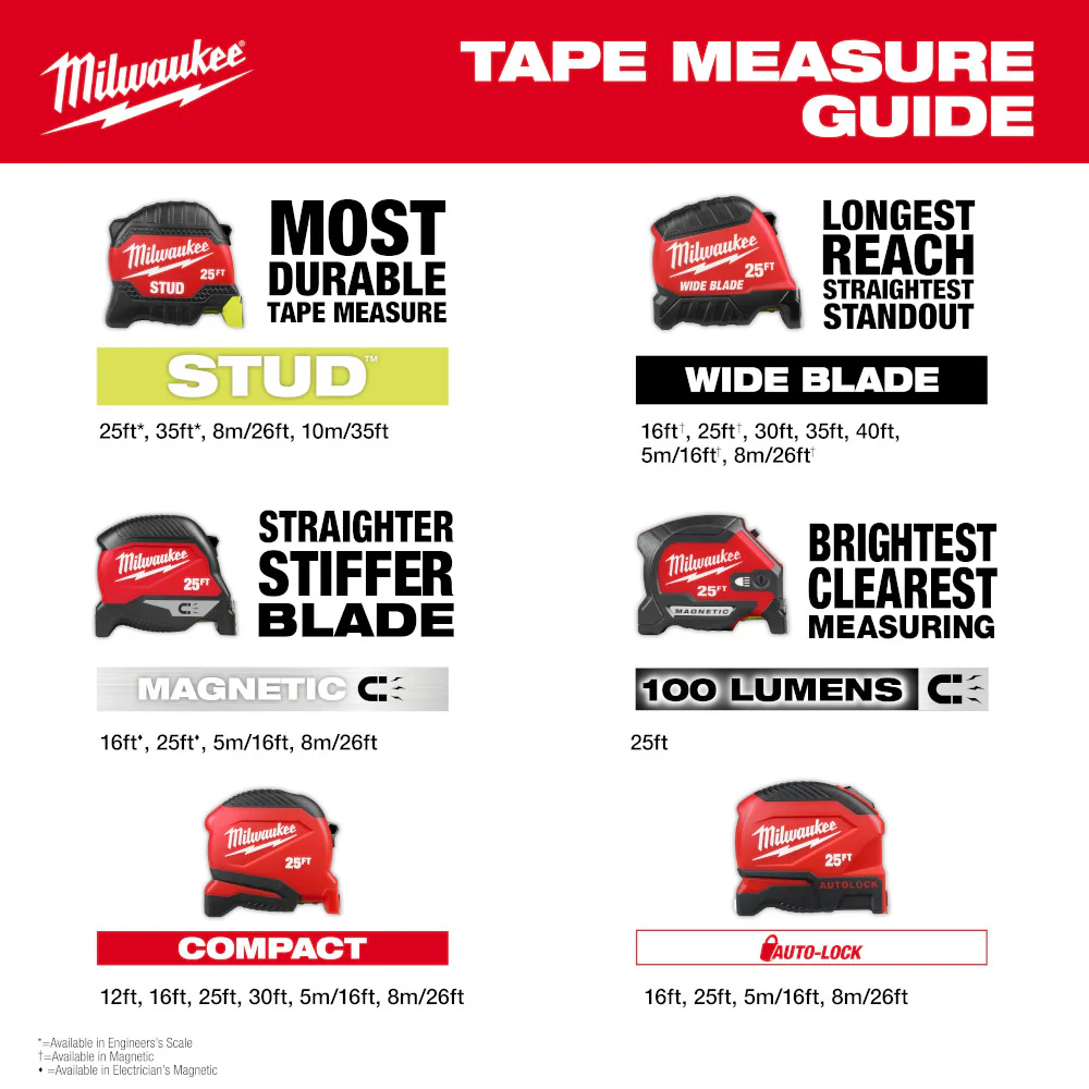 Milwaukee 48-22-1730 30' Compact Impact Resistant Tape Measure w/ Belt Clip