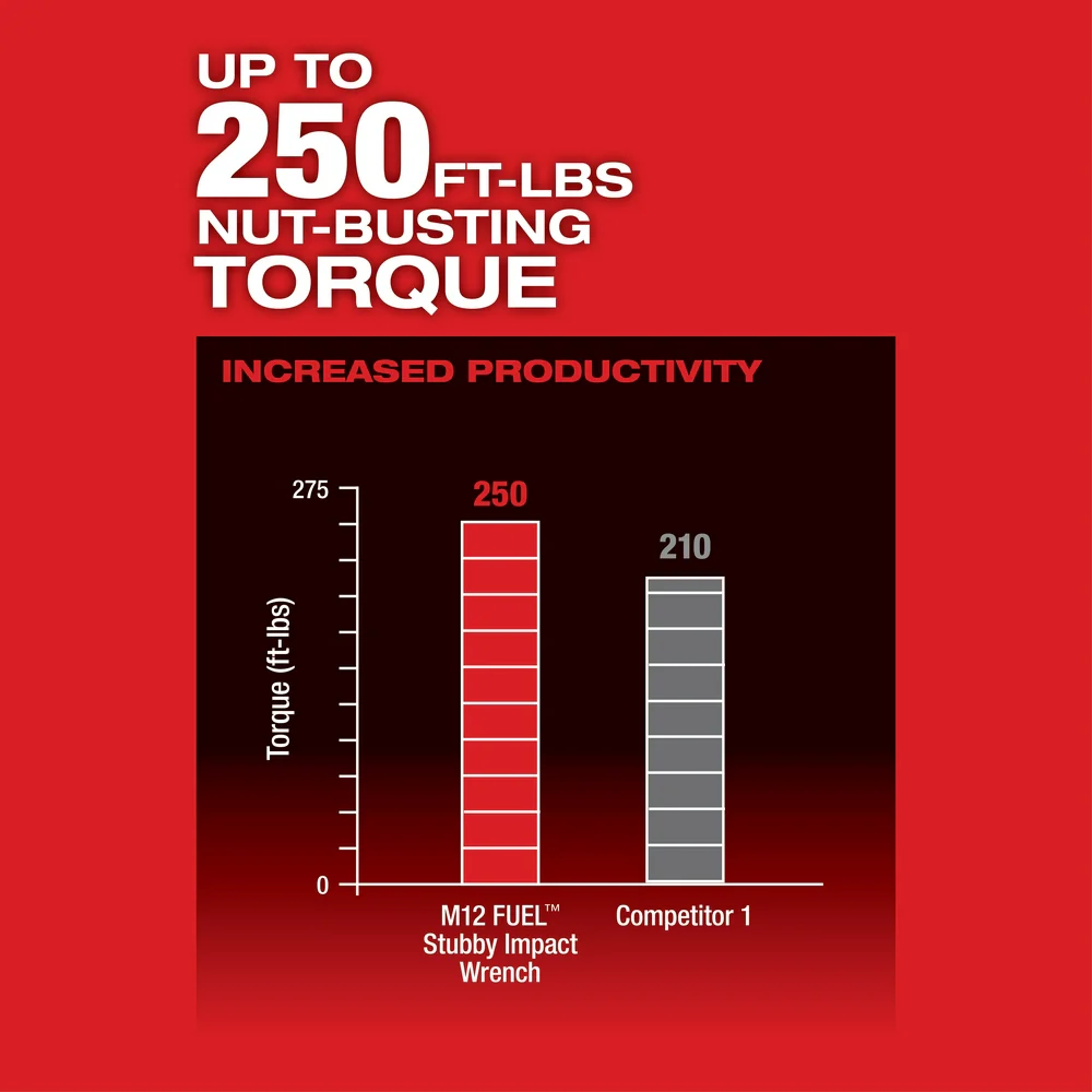 Milwaukee 2555-P80 M12 FUEL 12V 1/2 Cordless Stubby Impact - Reconditioned