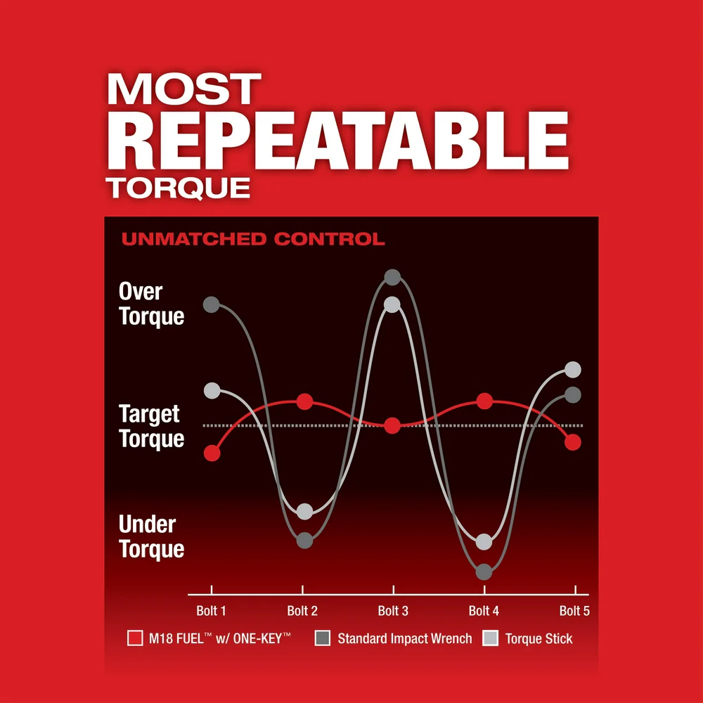 Milwaukee 2863-80 M18 18V 1/2 High Torque Impact Wrench - Reconditioned