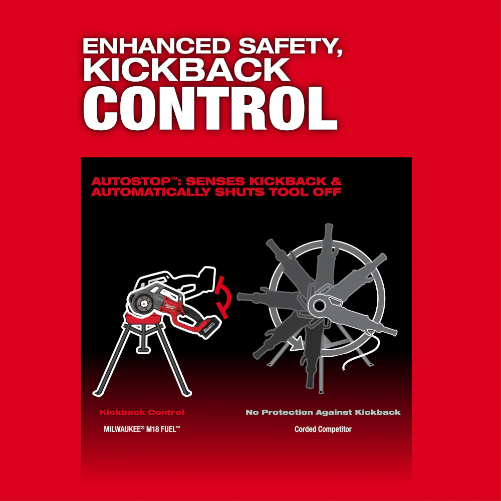 Milwaukee 2870-22 M18 18V FUEL Cordless Compact Pipe Threader w/ ONE KEY Kit